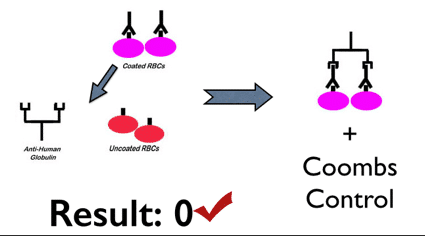 checkcells