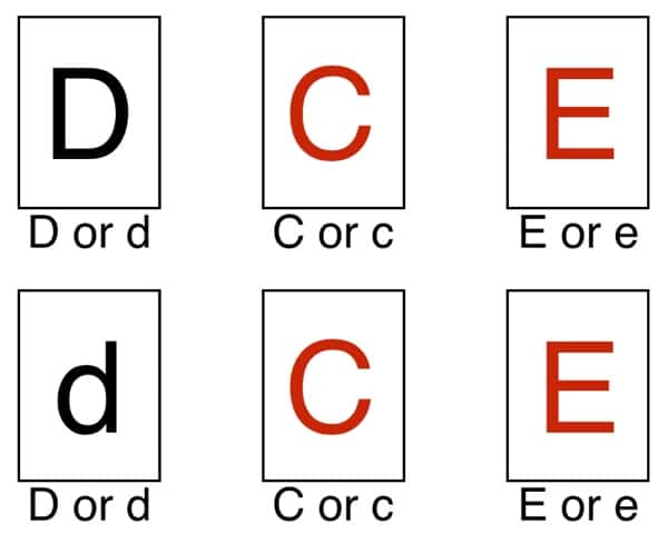 Blood Antigen Frequency Chart