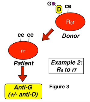 Anti-G formation 2