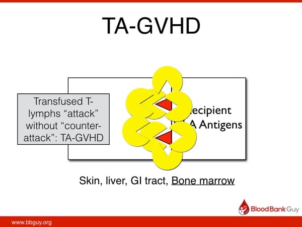Transfusion-associated graft-versus-host disease