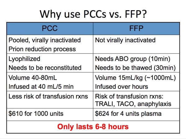 J. Callum slide 6 - PCC vs FFP for warfarin reversal (Cost is for Canada)