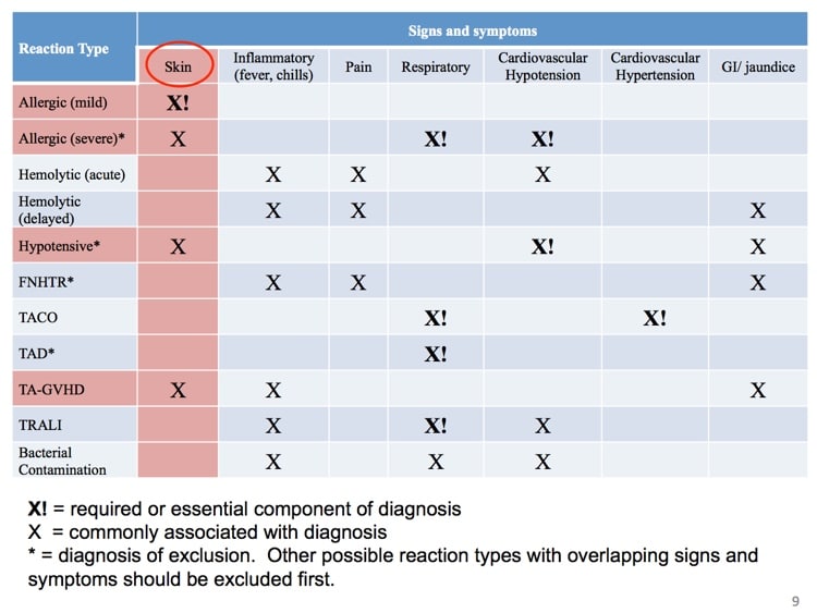 Fung slide 4 - DDx for dominant symptom (skin findings)