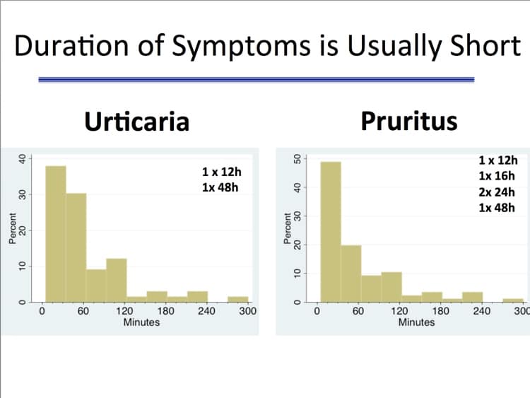 Savage Slide 5 - Short symptom duration in ATRs