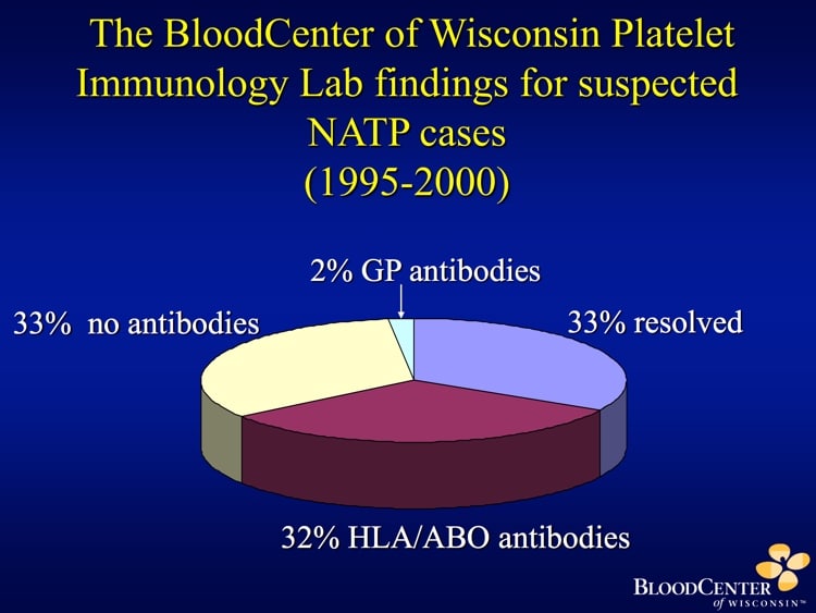Curtis Slide 4 - Proportion of worked up cases with antibodies