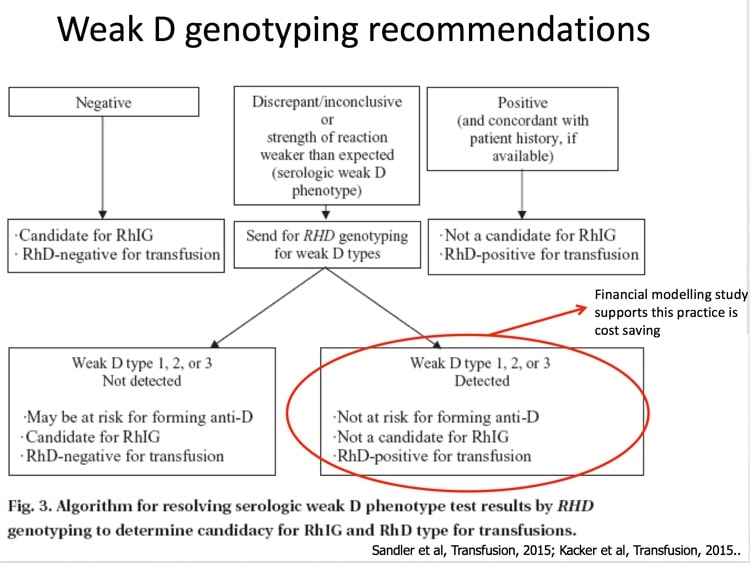 Delaney Slide 5 - Genotyping recommendation flowchart