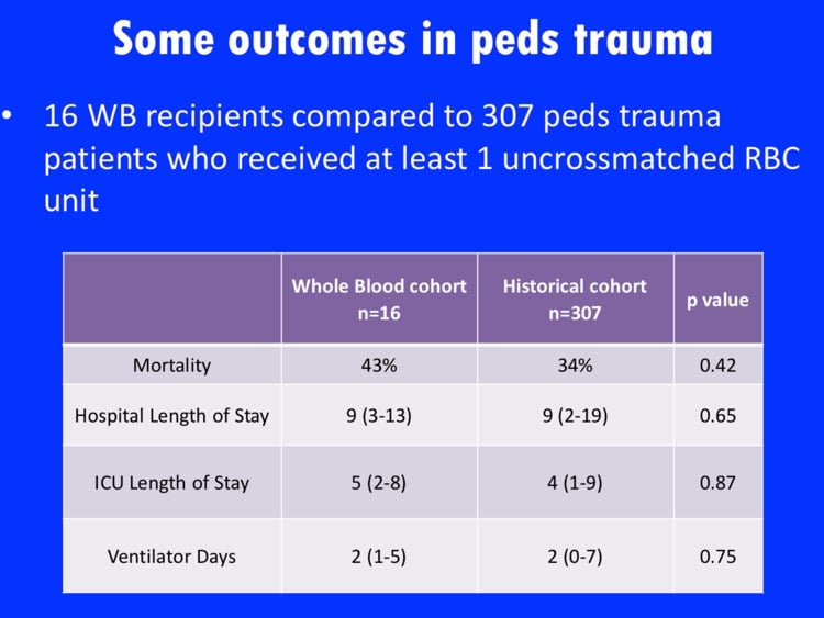 Slide 6 - Small numbers, but no difference in outcomes for pediatric O whole blood recipients