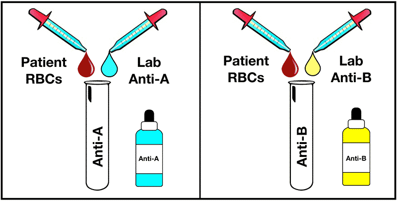 Forward grouping in tubes