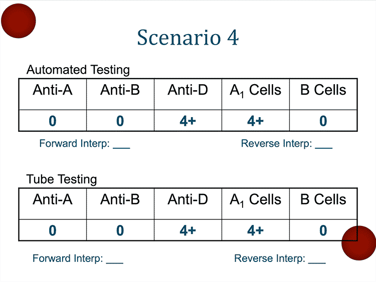 Abo Discrepancy Flow Chart