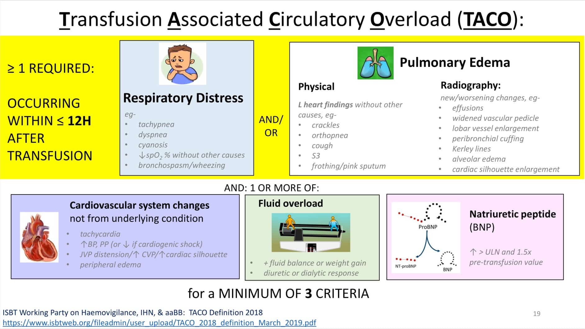 Slide 1: New diagnostic criteria for TACO